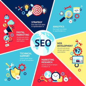 How SEO Affects Ranking