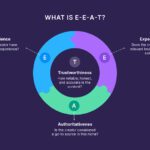 How EEAT Signals Help