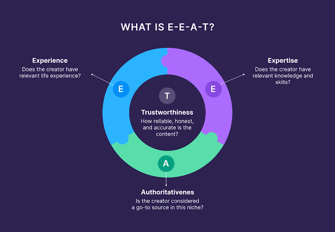 How EEAT Signals Help