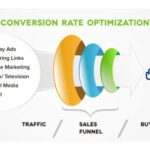 The Best Conversion Tips