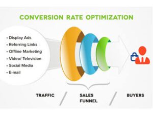 The Best Conversion Tips
