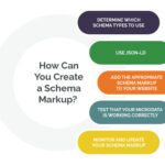 Which Schema Improves CTR