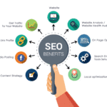 Why SEO Needs Time