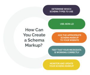Which Schema Improves CTR