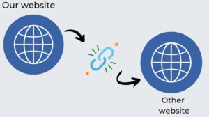 How Backlinks Improve Rankings