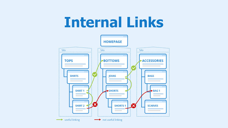 Why are Internal links Important