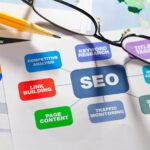 The Best SEO Stack