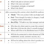 The Best Content Briefs