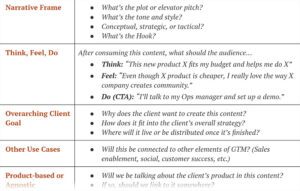 The Best Content Briefs