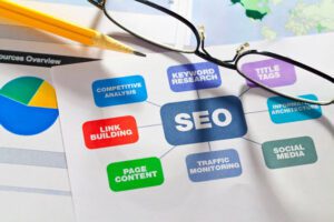 The Best SEO Stack