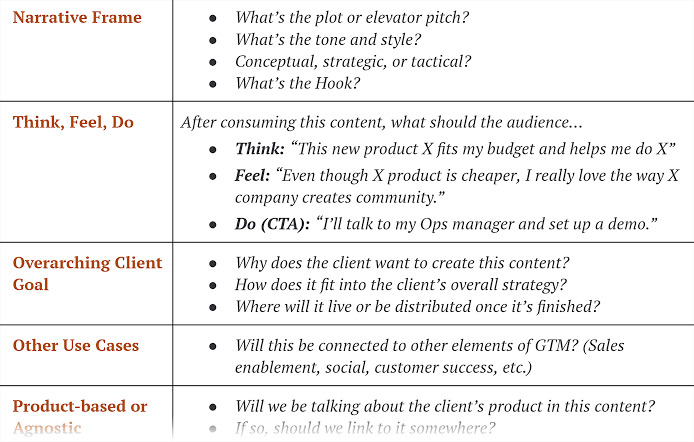 The Best Content Briefs