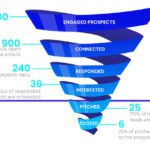 What Outreach Tools Automate