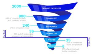 What Outreach Tools Automate