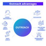 What Makes Outreach Effective