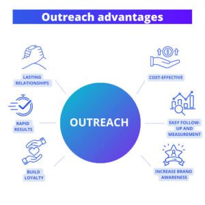 What Makes Outreach Effective