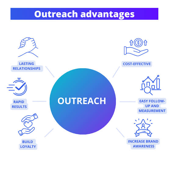 What Makes Outreach Effective