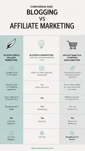 blogging-vs-affiliate-marketing-which-is-better